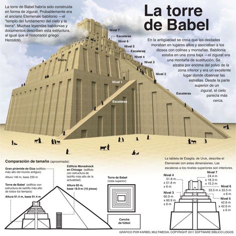 Torre De Babel - Estudio Bíblico