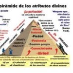 Conoce Los Atributos Divinos De Dios
